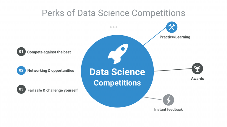 why-and-how-to-get-started-with-data-science-competitions-ai-planet