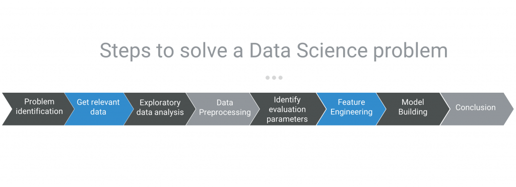 problem solving data science