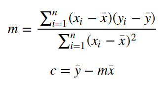 Tutorial on Linear Regression Using Least Squares – AI Planet